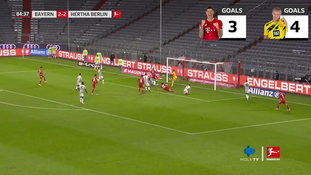ERLING HAALAND VS ROBERT LEWANDOWSKI | Haaland - Lewandowski All Goals