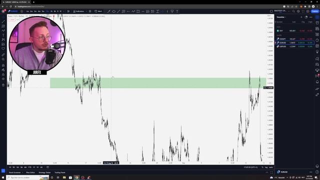 My Order Block Trading Strategy (Sniper Entries) смотреть онлайн