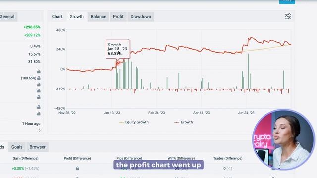 Chatgpt Trading | How To Get +350% profit in PASSIVE TRADING смотреть онлайн