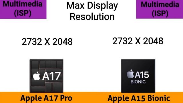 Apple A17 Pro vs Apple A15 Bionic ? @thetechnicalgyan / Apple A15 Bionic vs Apple A17 Pro смотреть онлайн