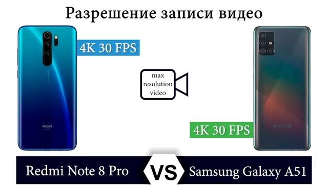 Redmi Note 8 Pro vs Samsung Galaxy A51 смотреть онлайн
