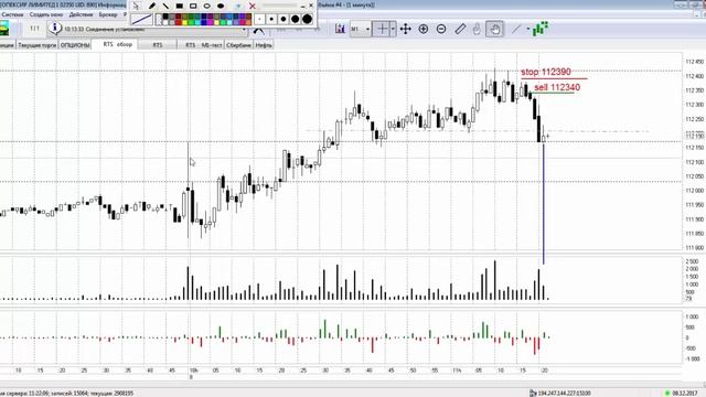 РТС 08122017 История хорошего входа на РТС