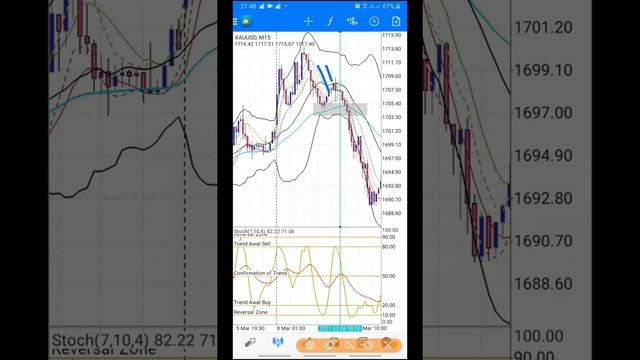 Filter Reentry Valid Dan Batal Menggunakan BBMA Oma Ally