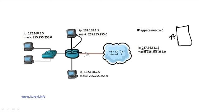Компьютерные уроки Уроки Cisco CCNA 200-301 (часть1) Урок 9 (Default gateway & DNS Server).mp4 смотреть онлайн