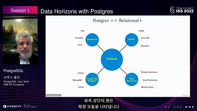 [INZENT ISS 2022] Data Horizons with Postgres смотреть онлайн