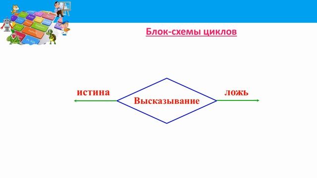 Первые шаги в программирование 6 Циклические алгоритмы.mp4 смотреть онлайн