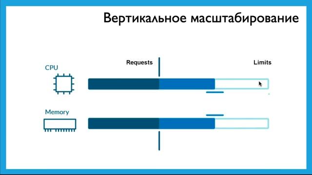Автомасштабирование в kubernetes. Теоретическая часть июльского практикума на ребрейне. смотреть онлайн