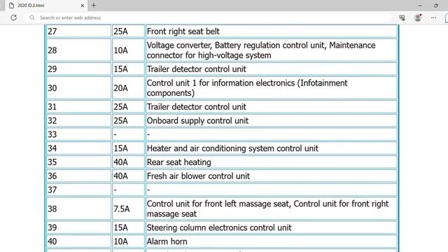2020 Volkswagen ID.3 Fuse Box Info | Fuses | Location | Diagrams | Layout смотреть онлайн