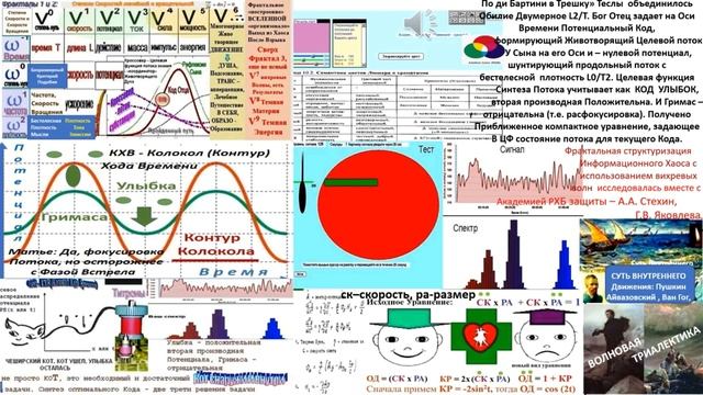 В Матрице объединяются СПЕКТРЫ де Фура (Anger -Внешнее) и Люшера (RGB Цвет- Внутреннее). смотреть онлайн