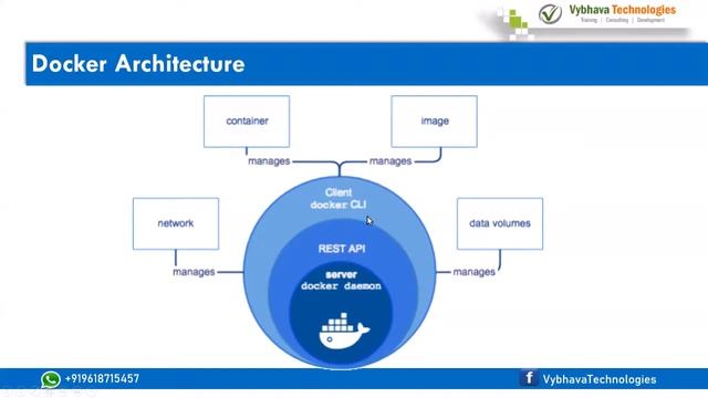 Docker Demo - Advanced DevOps 06-July-2022 смотреть онлайн