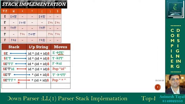 L-18|Compiler Design| LL(1) Parser Stack Implementation (Hindi + English)| Animesh Tayal| GATE CS смотреть онлайн
