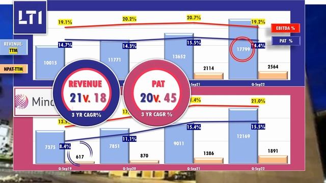SL91 L&T INFOTECH LTI OPPORTUNITY FROM MULTIPLE POSITIVES CLOSER TO COMPLETION OF MINDTREE MERGER смотреть онлайн