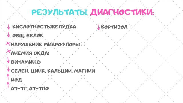 ГИПОТИРЕОЗ_ МОЙ ПРОГРЕСС ЗА ГОД