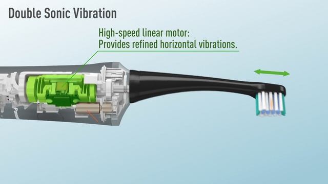 Total Dental Care with a Double Sonic Vibration Toothbrush EW-DP52 for Europe смотреть онлайн