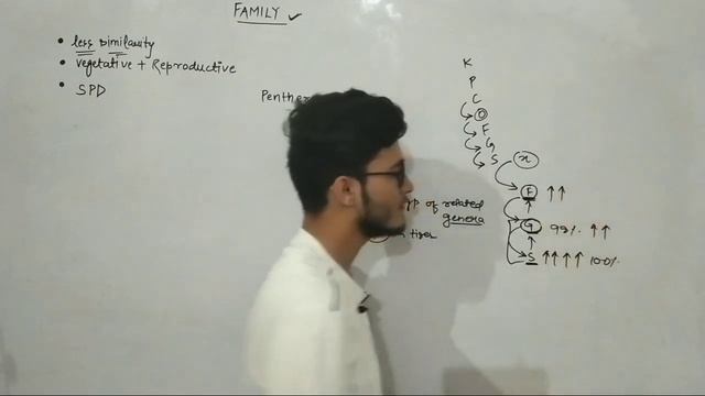 L15: Taxonomic Categories- Family In Detail