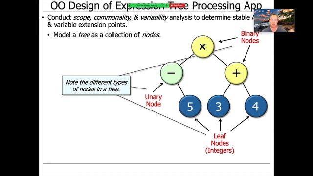 The Object-Oriented Design of the Expression Tree Processing App смотреть онлайн