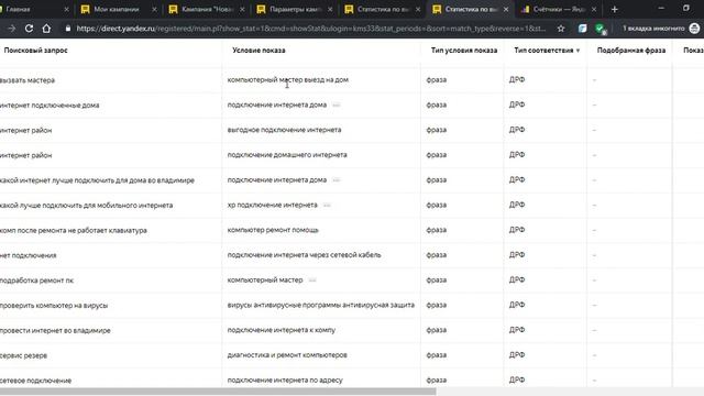 Аудит рекламы Яндекс Директ в нише ремонт компьютеров смотреть онлайн