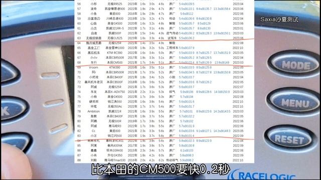 VOGE CU525, Accelerating from 0 - 100Km/h in 4.9s, Faster than Street Bike смотреть онлайн