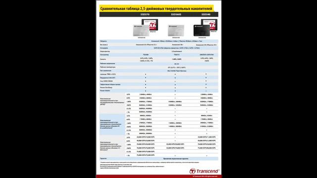 Распаковка и краткий обзор  Transend SATA III 6Gb/s SSD360S 128GB