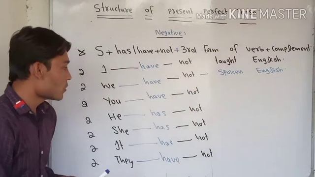Negative Structure of Present Perfect Tense смотреть онлайн