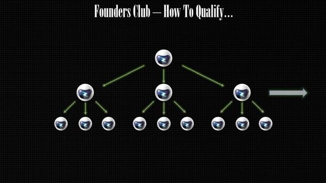 Eazybot Founders Club Short Overview| Become A Founder Share In 5% Of The Company Revenue Monthly!? смотреть онлайн