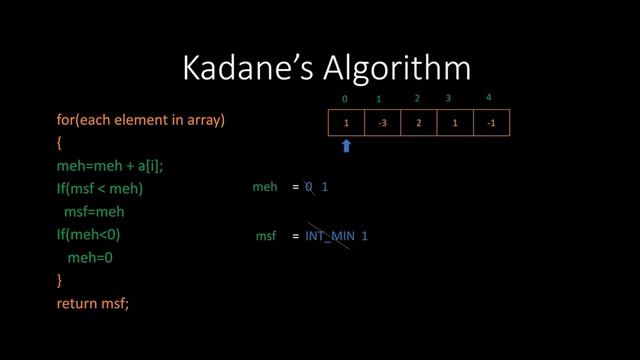 Kadane's Algorithm | Largest Sum Contiguous Subarray смотреть онлайн
