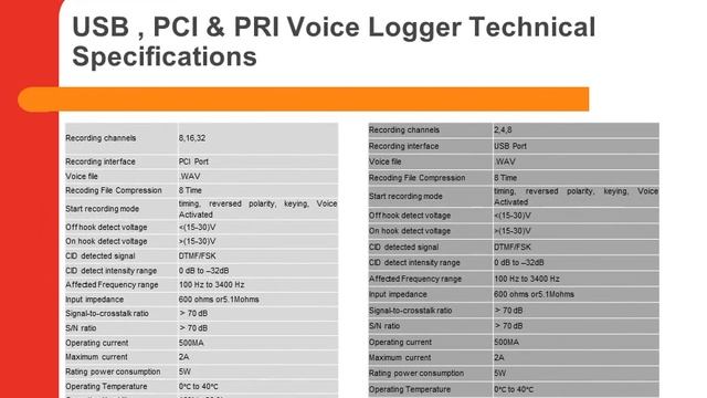 Aegis voice logger/ telephone call recorder call +91-9810029765 смотреть онлайн