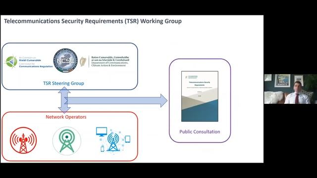 Cyber Ireland Webinar: 5G Deployment and Security in Ireland смотреть онлайн