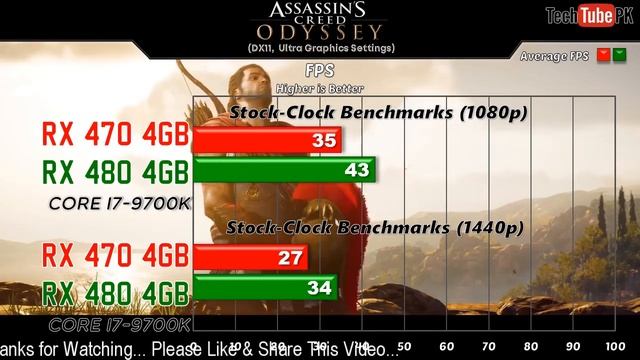 RX 470 VS RX 480 New Games Benchmarks смотреть онлайн