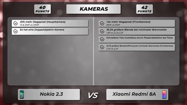 Nokia 2.3 vs Xiaomi Redmi 8A - Vergleich der wichtigsten Unterschiede auf deutsch смотреть онлайн