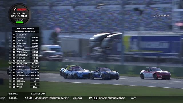 Mazda MX-5 Cup Race One - 2024 | Daytona International Speedway смотреть онлайн