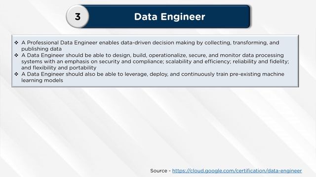 Google Cloud Certification | Google Cloud Platform Certification Path | GCP Tutorial | Simplilearn смотреть онлайн