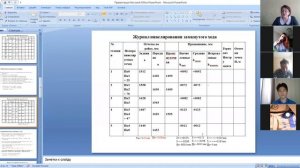 Федосеева Л.Н.Предмет: ГеодезияТема: Обработка журнала технического нивелирования Группа:МГ-221.1