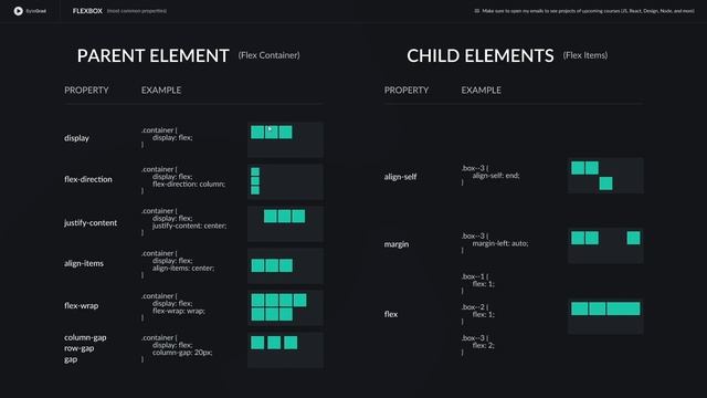 Flexbox Tutorial for Beginners (+ Cheatsheet) смотреть онлайн