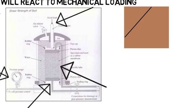 What Is Civil Engineering?