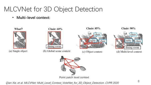 MLCVNet: Multi-Level Context VoteNet for 3D Object Detection смотреть онлайн