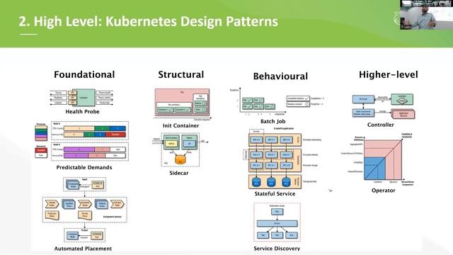 Re:Imagine Session: To Kubernetes and Beyond with Kostadin Kadiev смотреть онлайн