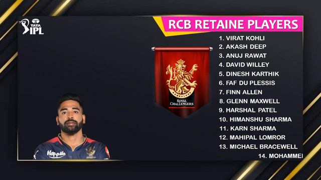 IPL 2024 – Royal Challengers Bangalore Team Retain & Release Players List For IPL 2024 смотреть онлайн