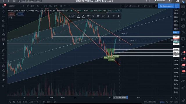 Апдейт по usd/rub фьючерс si-12.20 от 28 октября смотреть онлайн