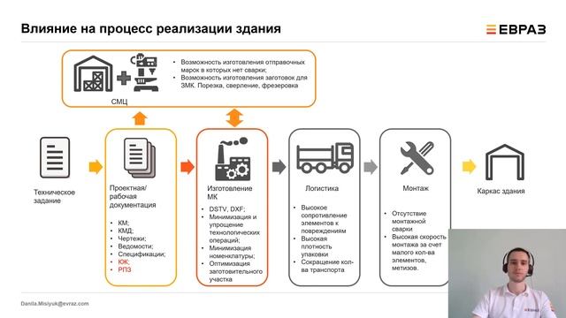Проектирование одноэтажных зданий со стальным каркасом смотреть онлайн