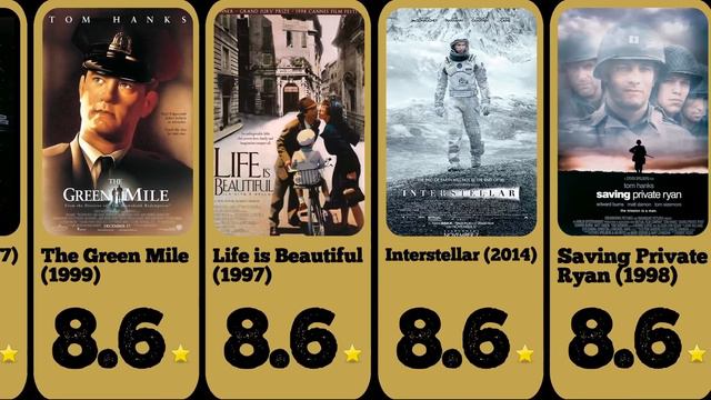 Top 50 Best Movies of All Time - IMDB смотреть онлайн