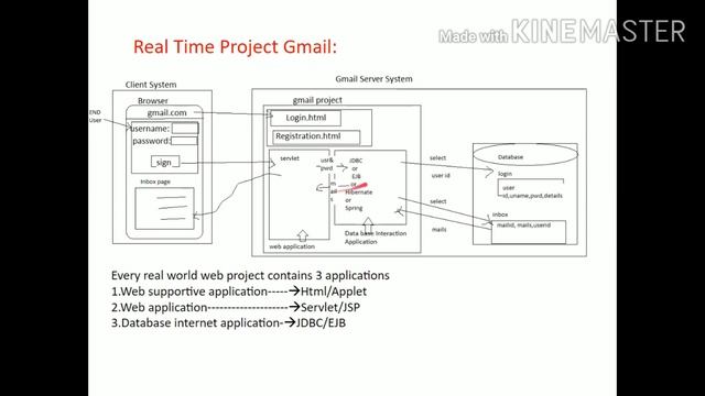 java tutorial for beginners|types of applications injava|javabasics-4#javatutorial#java #programmin смотреть онлайн