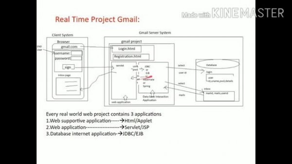 java tutorial for beginners|types of applications injava|javabasics-4#javatutorial#java #programmin