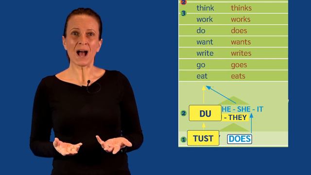 Simple Present - Fragen mit DO und DOES Englische Grammatik - Englische Zeiten | LbT-languages 5CS смотреть онлайн