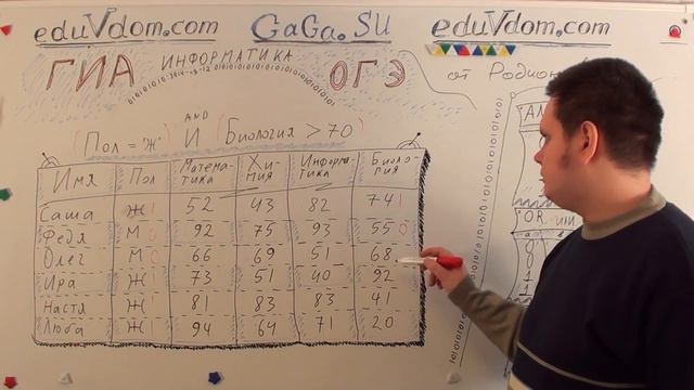 Информатика ГИА / ОГЭ : в3 12 - запрос БД смотреть онлайн