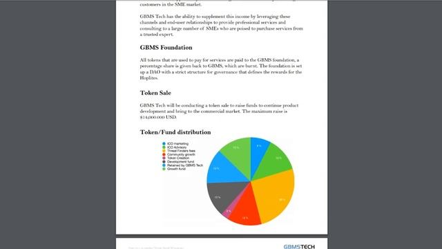 Полный обзор проекта Accumulus Threat Shield (ATST) смотреть онлайн