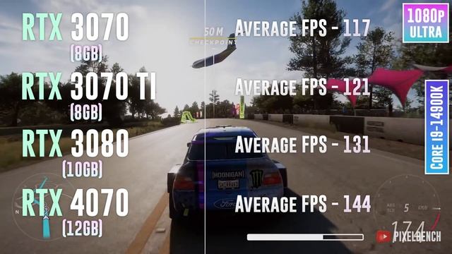 RTX 3070 Vs RTX 3070 TI Vs RTX 3080 Vs RTX 4070 - Test In 16 Games