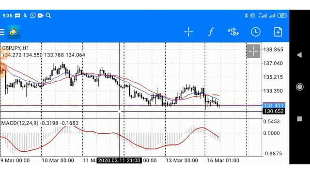 Обзор рынка форекс сегодня 16.03.20 GBP/JPY, USD/JPY, EUR/USD смотреть онлайн