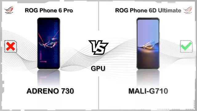 ASUS ROG PHONE 6D ULTIMATE VS ASUS ROG PHONE 6 PRO смотреть онлайн