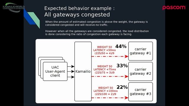 Kamailio World 2018: Load Balancing With Congestion Detection смотреть онлайн